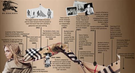 evolution burberry|burberry checks history.